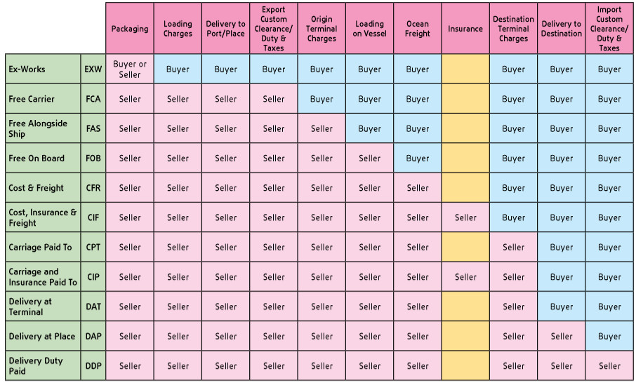 incoterms